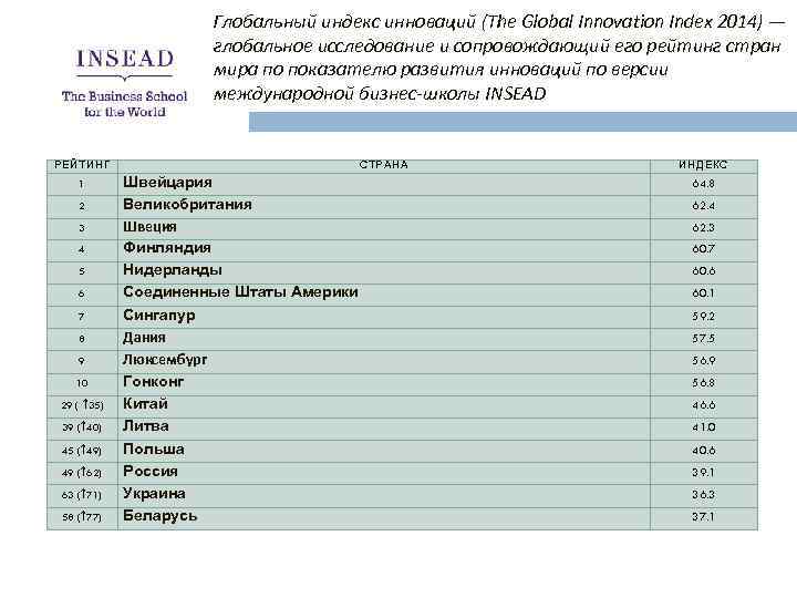 Глобальный индекс инноваций (The Global Innovation Index 2014) — глобальное исследование и сопровождающий его