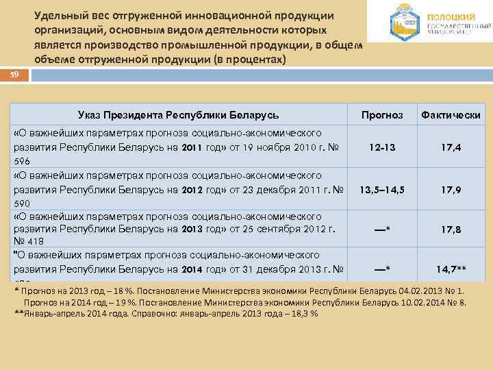 Удельный вес отгруженной инновационной продукции организаций, основным видом деятельности которых является производство промышленной продукции,