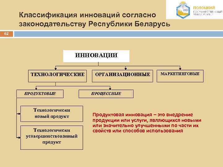 Классификация инноваций согласно законодательству Республики Беларусь 62 ИННОВАЦИИ ТЕХНОЛОГИЧЕСКИЕ ПРОДУКТОВЫЕ Технологически новый продукт Технологически