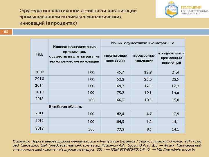 Структура инновационной активности организаций промышленности по типам технологических инноваций (в процентах) 63 Год Инновационно