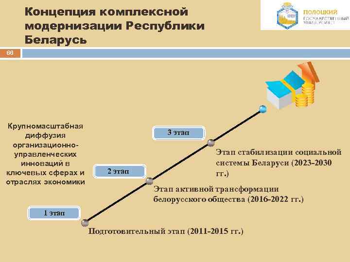 Концепция комплексной модернизации Республики Беларусь 66 Крупномасштабная диффузия организационноуправленческих инноваций в ключевых сферах и