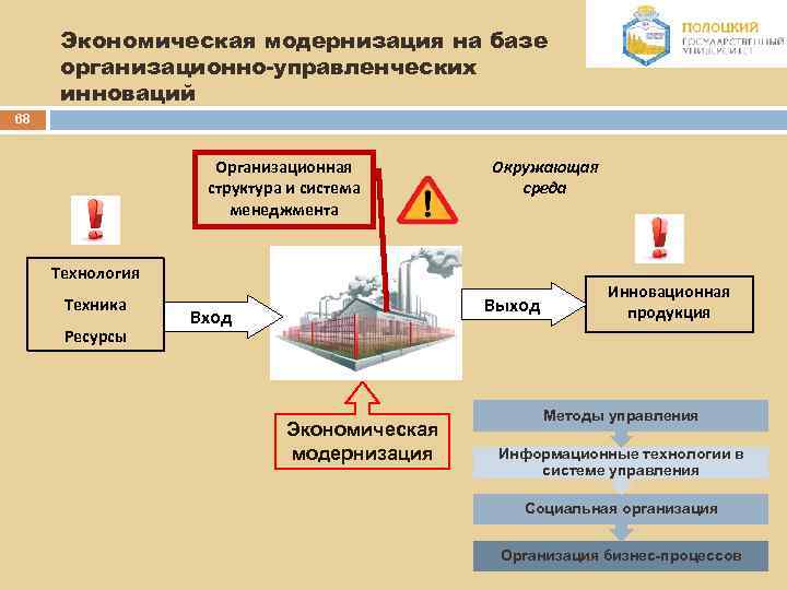 Экономическая модернизация на базе организационно-управленческих инноваций 68 Организационная структура и система менеджмента Окружающая среда