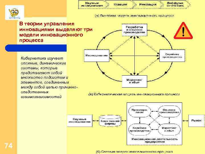 В теории управления инновациями выделяют три модели инновационного процесса Кибернетика изучает сложные, динамические системы,