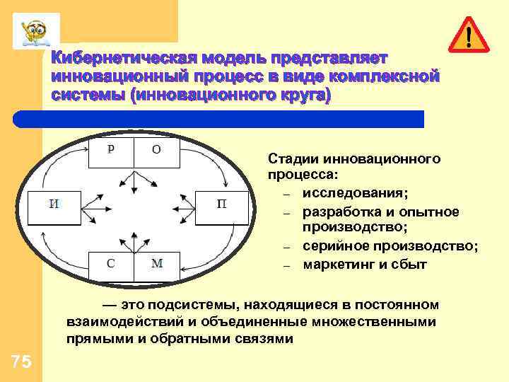 Кибернетическая модель представляет инновационный процесс в виде комплексной системы (инновационного круга) Стадии инновационного процесса: