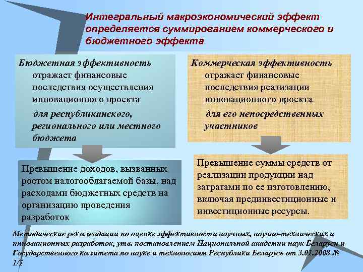Интегральный макроэкономический эффект определяется суммированием коммерческого и бюджетного эффекта Бюджетная эффективность отражает финансовые последствия