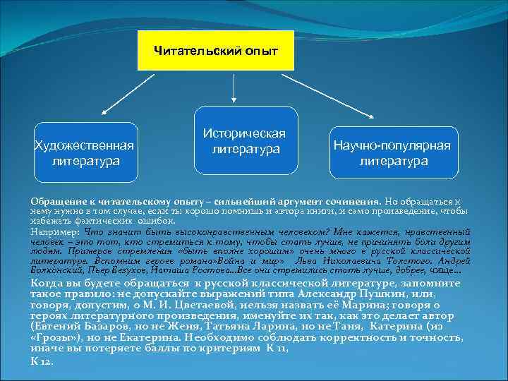 Читательский опыт Художественная литература Историческая литература Научно-популярная литература Обращение к читательскому опыту – сильнейший