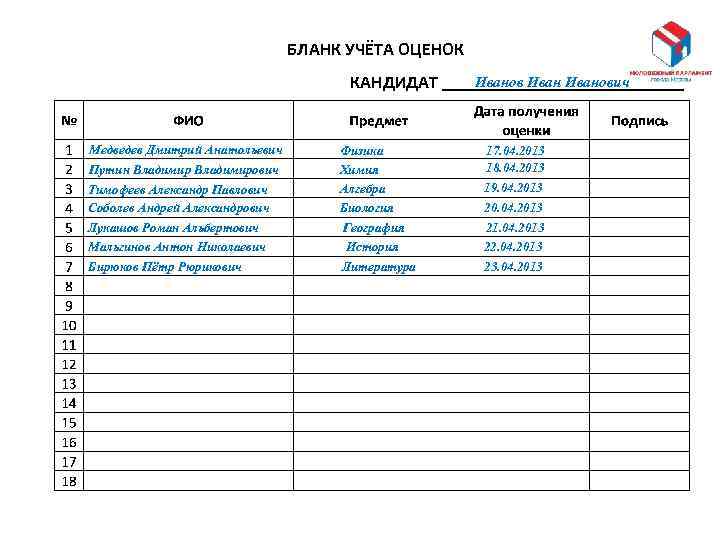 БЛАНК УЧЁТА ОЦЕНОК Иванович КАНДИДАТ ______________ Медведев Дмитрий Анатольевич Путин Владимирович Физика Химия 17.