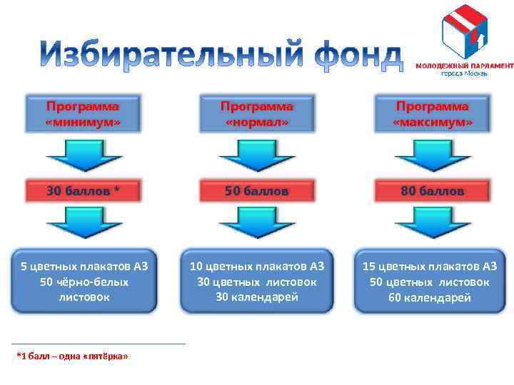 Избирательные средства