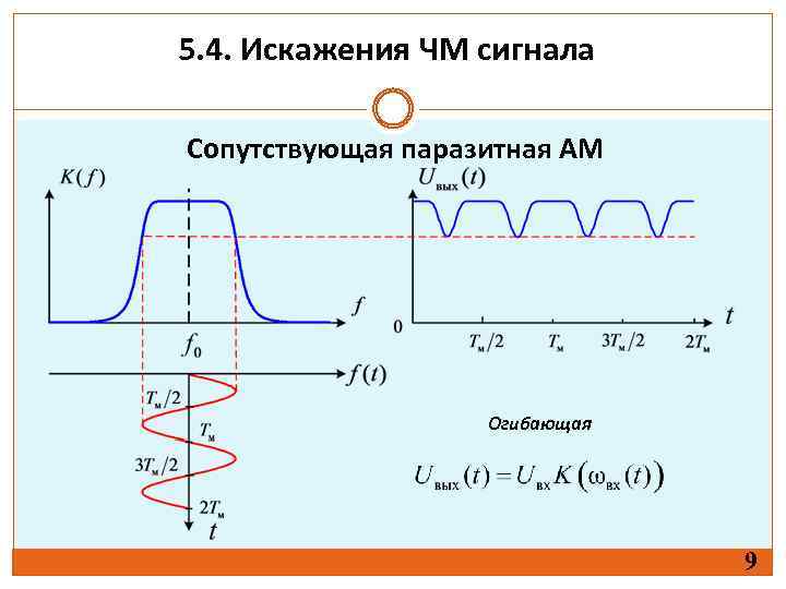 Промежуточная частота изображения равна