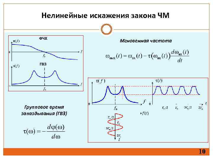 Нелинейные искажения закона ЧМ Мгновенная частота Групповое время запаздывания (ГВЗ) 10 