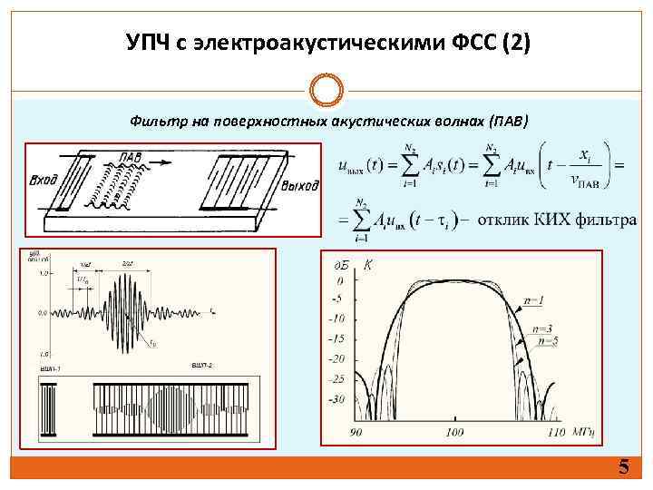 Схема фильтра сосредоточенной селекции