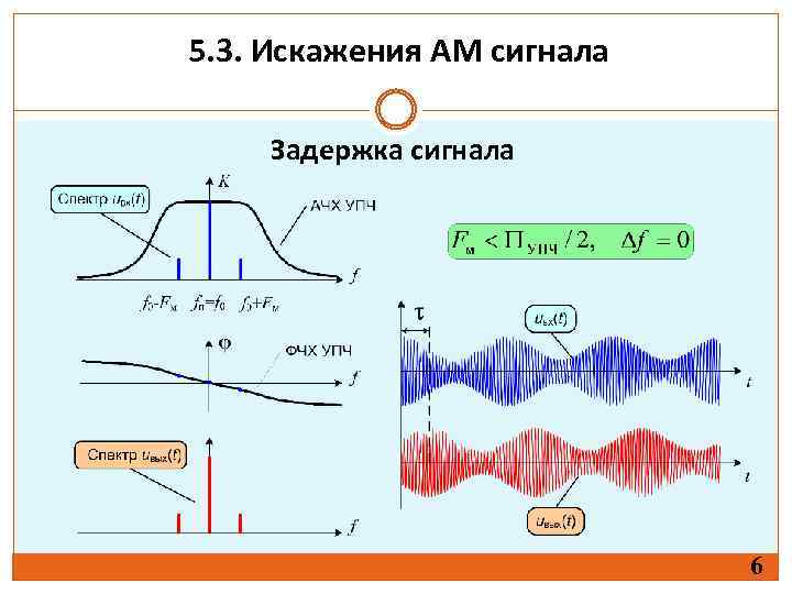 Задержки сигнала схема