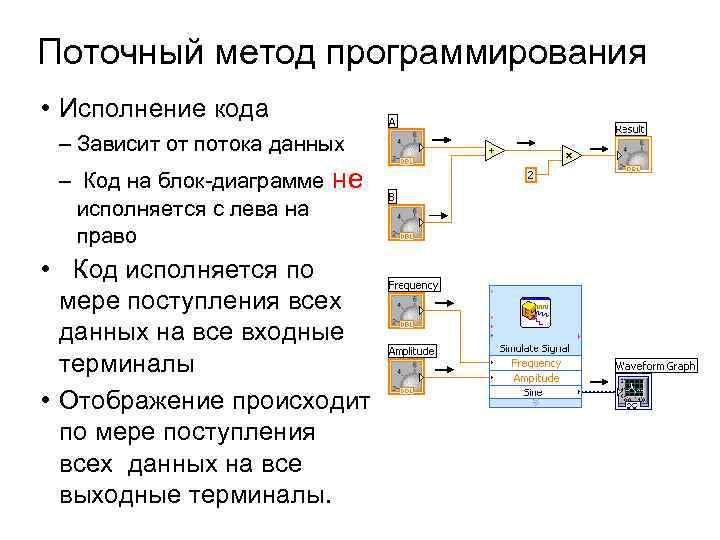 Поточная карта это