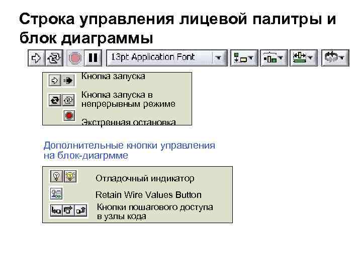Строка управления лицевой палитры и блок диаграммы Кнопка запуска в непрерывным режиме Экстренная остановка