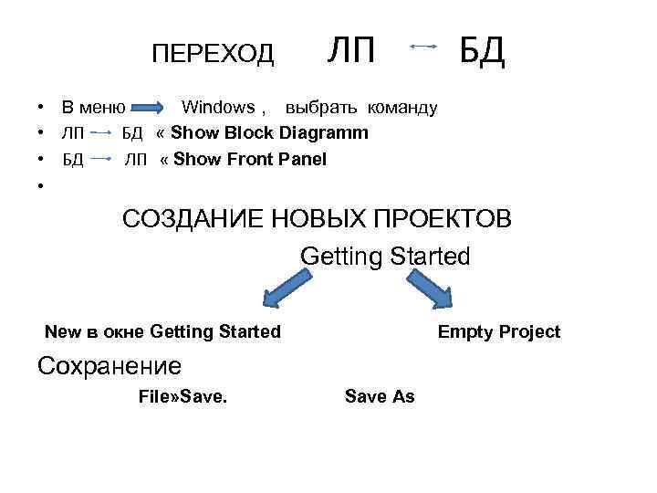 ПЕРЕХОД ЛП БД • В меню Windows , выбрать команду • ЛП БД «
