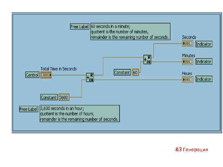 &3 Генерация 