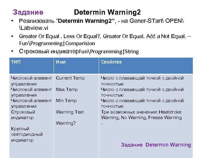 Задание Determin Warning 2 • Реализовать “Determin Warning 2”, - на Gener-STart OPEN Labview.