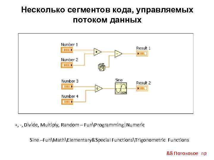 Несколько сегментов кода, управляемых потоком данных +, -, Divide, Multiply, Random – FunProgramming|Numeric Sine