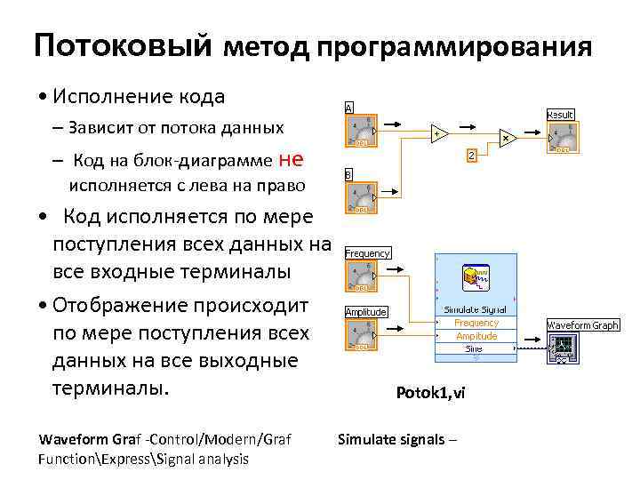 Методы программирования. Потоковое программирование. Виды потоков в программировании. Поток в программировании это. Метод в программировании.