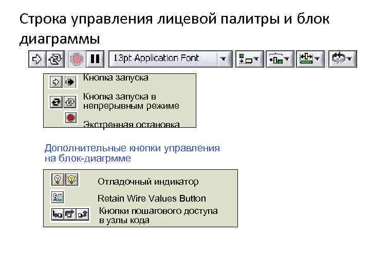 Строка управления лицевой палитры и блок диаграммы Кнопка запуска в непрерывным режиме Экстренная остановка
