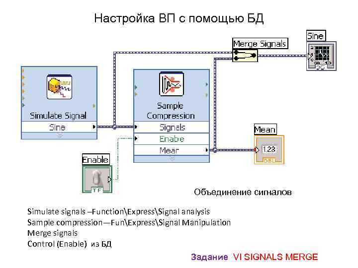 Настройка ВП с помощью БД Объединение сигналов Simulate signals –FunctionExpressSignal analysis Sample compression—FunExpressSignal Manipulation