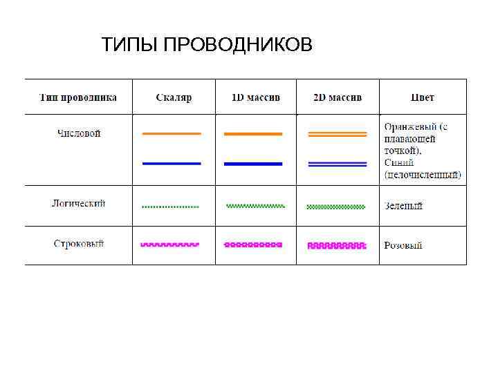 Виды проводников