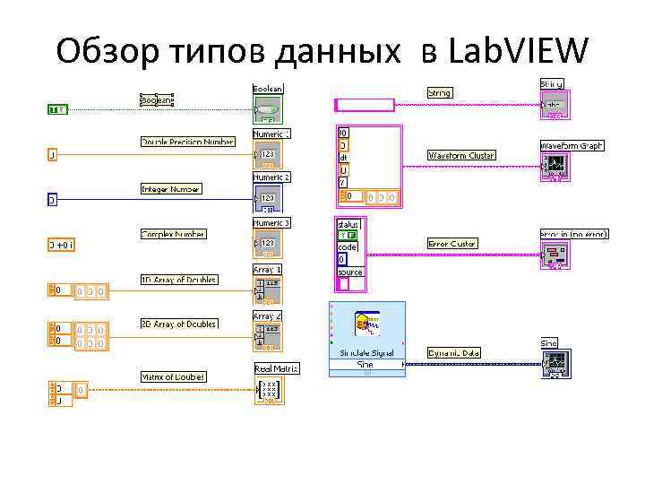 Обзор типов данных в Lab. VIEW 