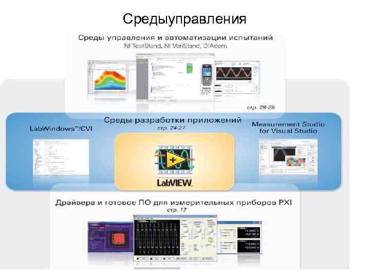 Средыуправления 