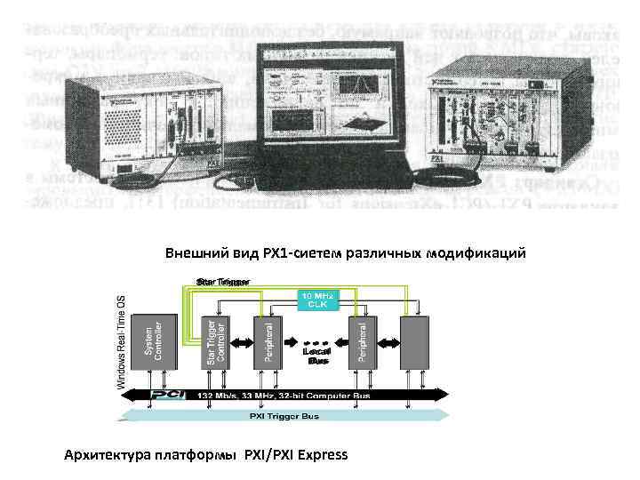  Внешний вид РХ 1 -сиетем различных модификаций Архитектура платформы PXI/PXI Express 