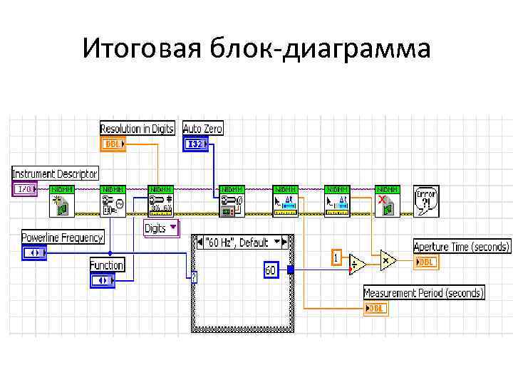 Итоговая блок-диаграмма 