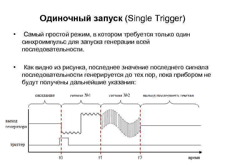 Одиночный запуск (Single Trigger) • Самый простой режим, в котором требуется только один синхроимпульс