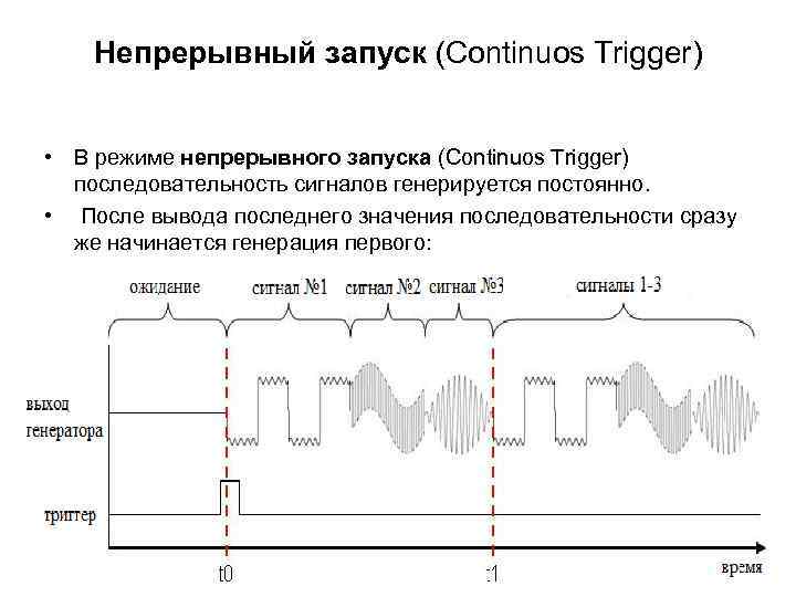 Непрерывный запуск (Continuos Trigger) • В режиме непрерывного запуска (Continuos Trigger) последовательность сигналов генерируется