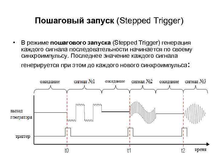 Пошаговый запуск (Stepped Trigger) • В режиме пошагового запуска (Stepped Trigger) генерация каждого сигнала