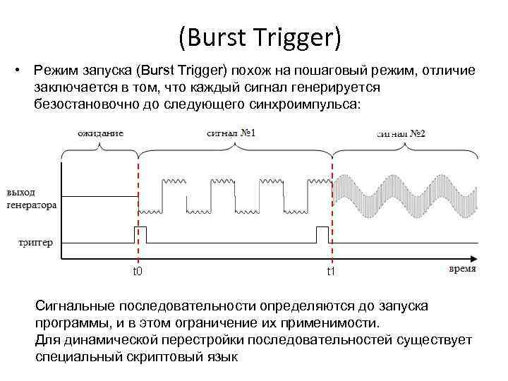 (Burst Trigger) • Режим запуска (Burst Trigger) похож на пошаговый режим, отличие заключается в