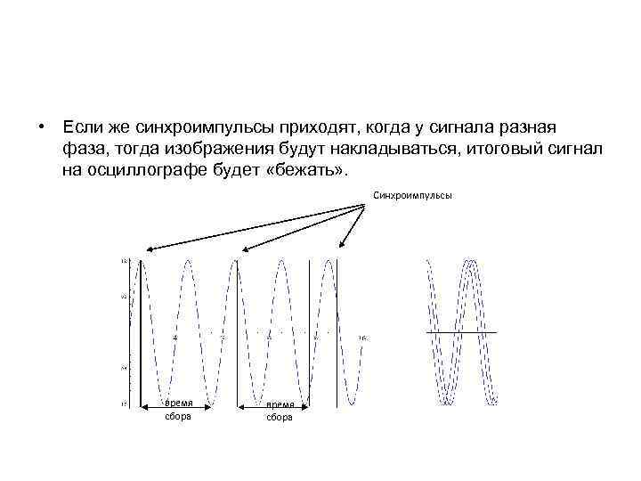  • Если же синхроимпульсы приходят, когда у сигнала разная фаза, тогда изображения будут