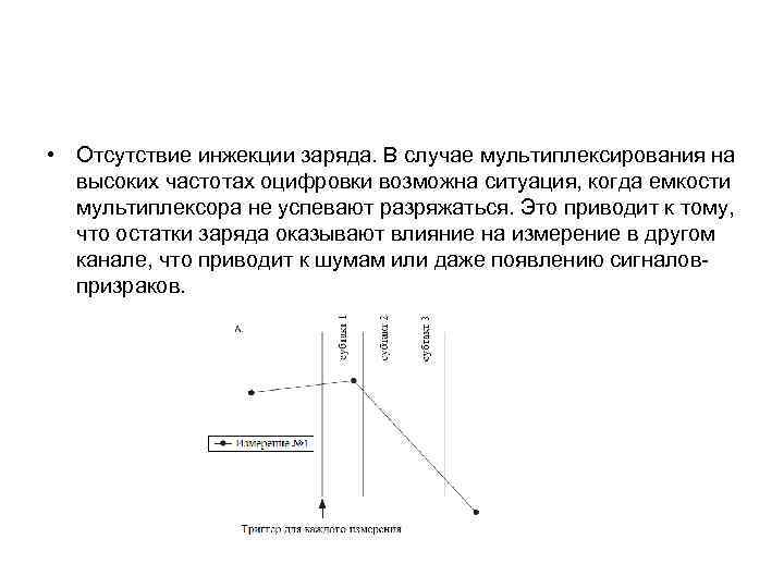  • Отсутствие инжекции заряда. В случае мультиплексирования на высоких частотах оцифровки возможна ситуация,
