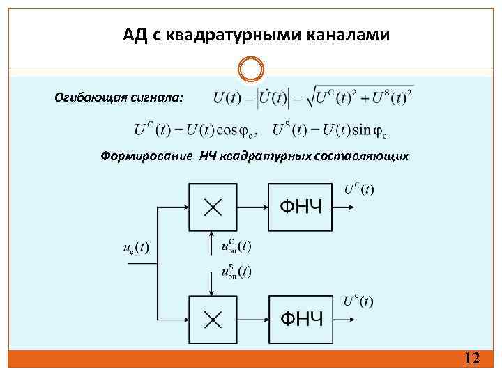 АД с квадратурными каналами Огибающая сигнала: Формирование НЧ квадратурных составляющих 12 