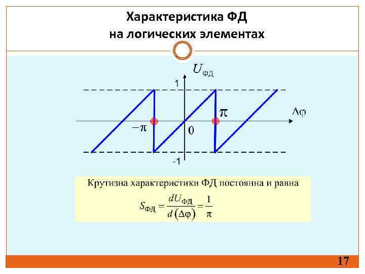 Характеристика ФД на логических элементах 17 