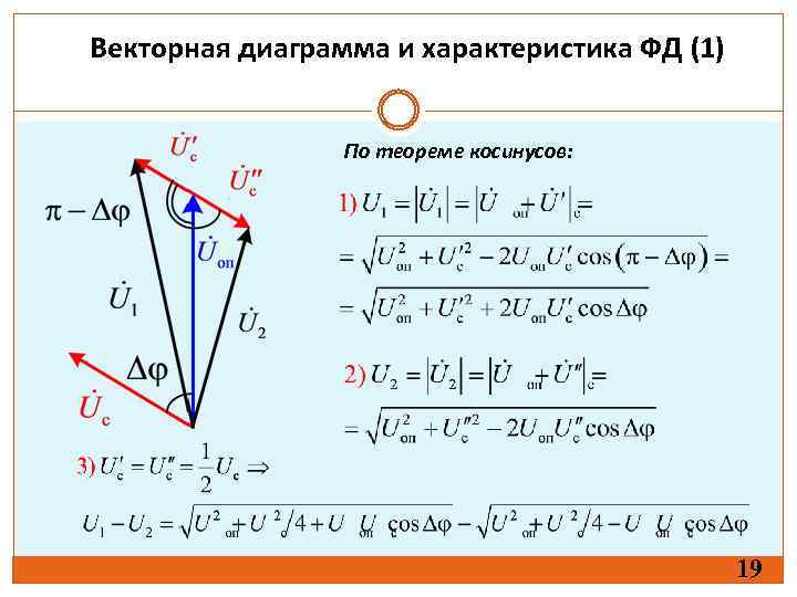 Векторная диаграмма и характеристика ФД (1) По теореме косинусов: 19 