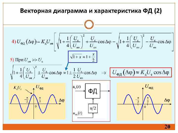 Векторная диаграмма и характеристика ФД (2) 20 