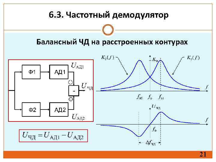 6. 3. Частотный демодулятор Балансный ЧД на расстроенных контурах 21 