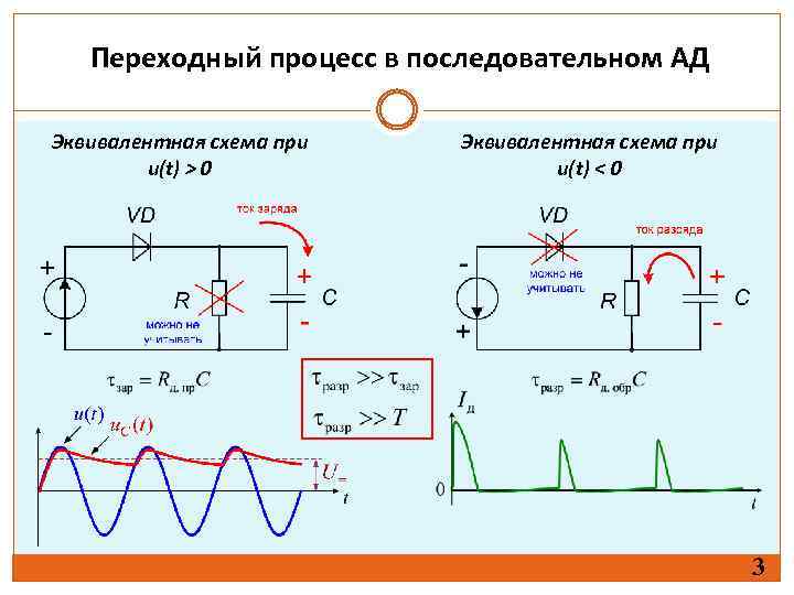 Последовательная эквивалентная схема