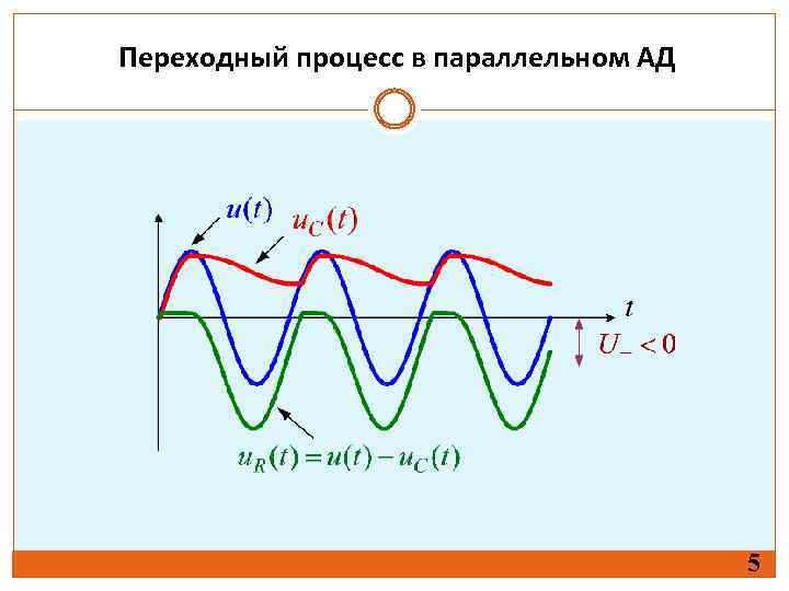 Переходный процесс в параллельном АД 5 