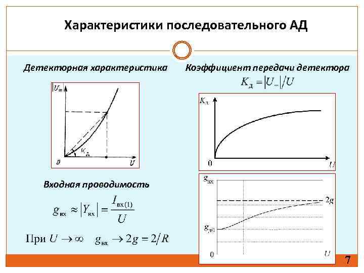 Характеристики последовательного АД Детекторная характеристика Коэффициент передачи детектора Входная проводимость 7 