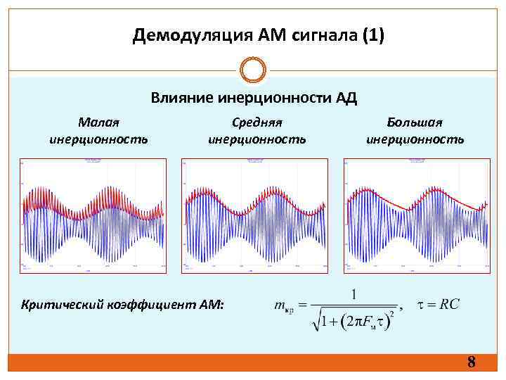 Демодуляция АМ сигнала (1) Влияние инерционности АД Малая инерционность Средняя инерционность Большая инерционность Критический