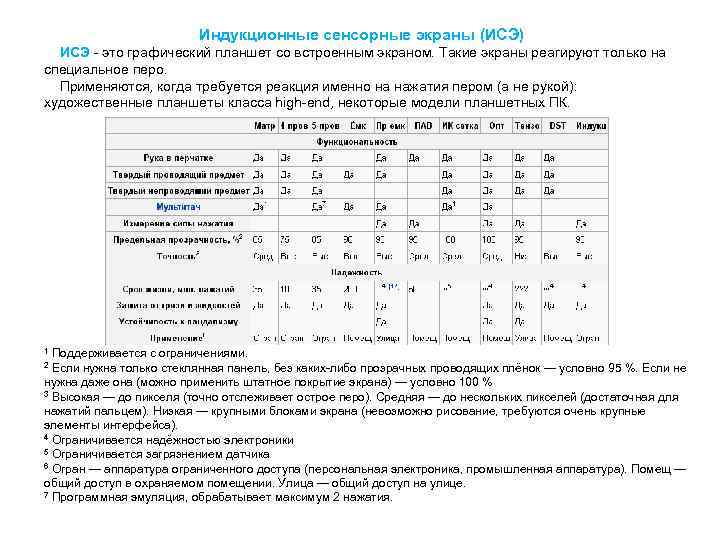  Индукционные сенсорные экраны (ИСЭ) ИСЭ - это графический планшет со встроенным экраном. Такие