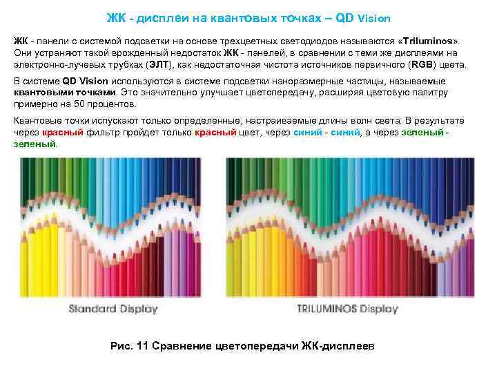  ЖК - дисплеи на квантовых точках – QD Vision ЖК - панели с