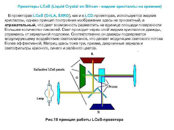  Проекторы LCo. S (Liquid Crystal on Silicon - жидкие кристаллы на кремнии) В