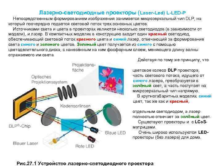  Лазерно-светодиодные проекторы (Laser-Led) L-LED-P Непосредственным формированием изображения занимается микрозеркальный чип DLP, на который