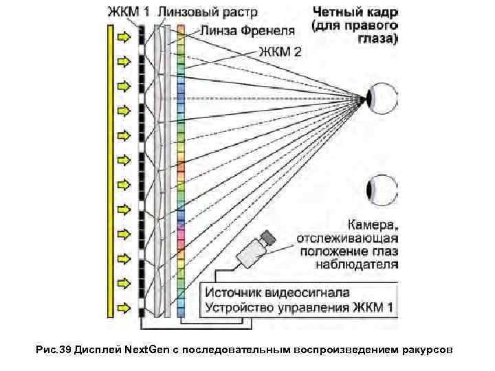  Рис. 39 Дисплей Next. Gen с последовательным воспроизведением ракурсов 